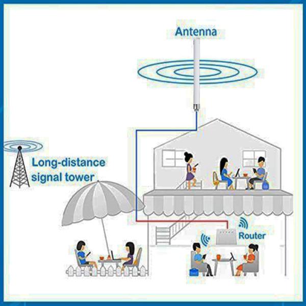 8dBi Helium Hotspot Miner 915MHz 868MHz LoRa Antenna With Coaxial Extension Cable