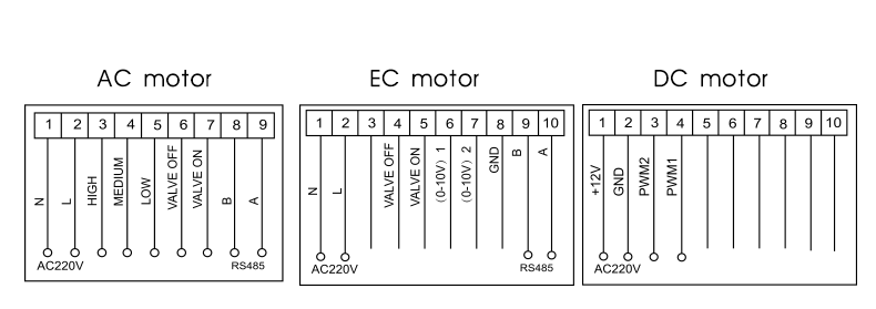 HVAC Smart WIFI Thermostat For Fan Coil Units Air Duct Systems