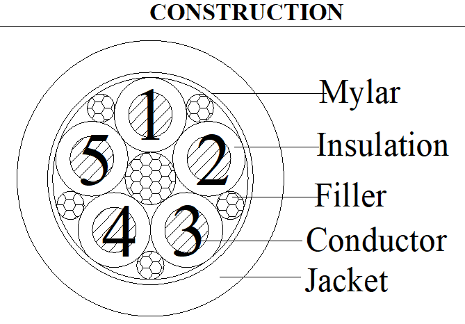 UL2587 5C×8AWG Industrial Copper Stranded Cable , PVC Insulation PVC Jacket Cable 600V 90℃