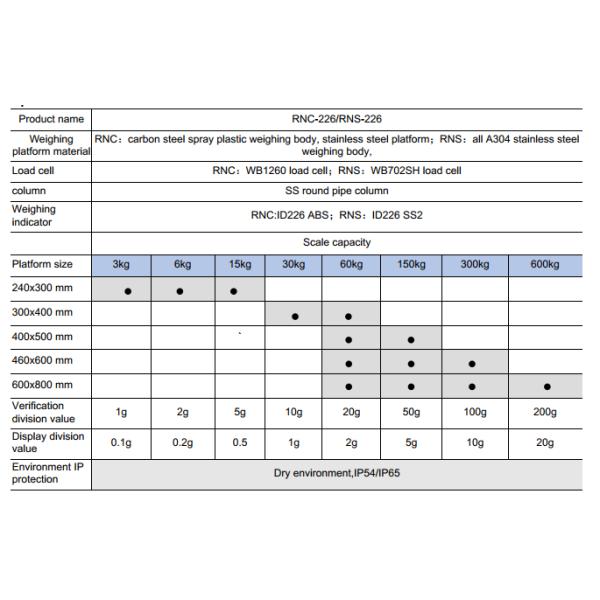 Waterproof Electronic Platform Weighing Scale Lead Acid Battery Power