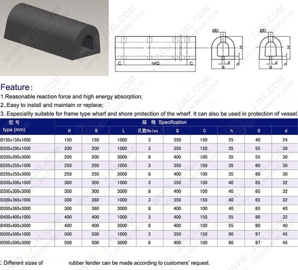 Type D Rubber Fender