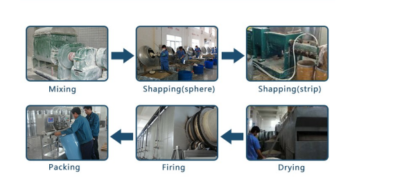 Phosphorus Fire Retardant Fabric Treatment For Curtain Intumescent Borate Chlorine Free