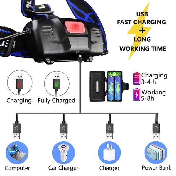 300 Lumens Brightness Waterproof IPX4 Adjustable Angle LED Headlamp Flashlight for Camping and Hiking
