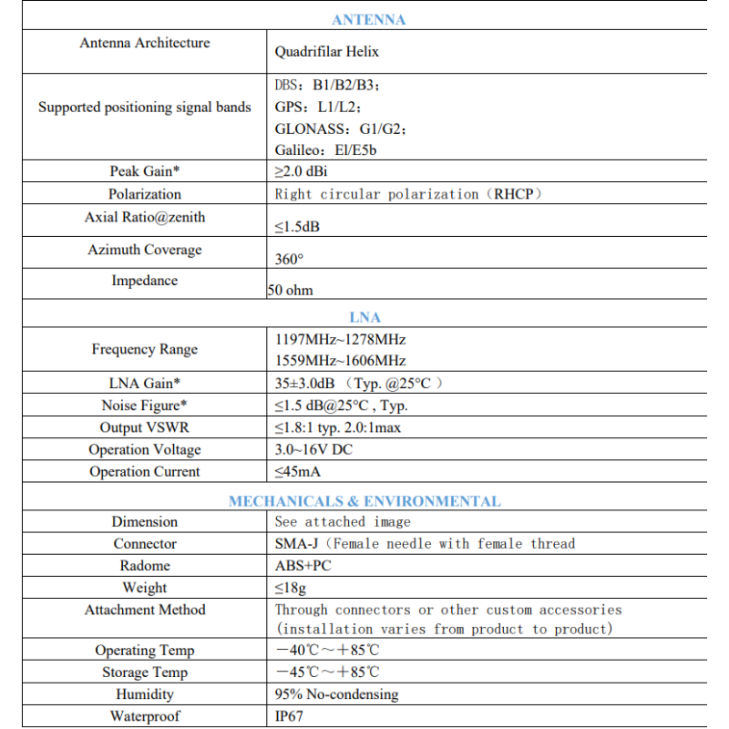 Light Weight Built-in GNSS Measuring Embedded Helical Antenna with Cable and Connector for GPS, Galileo, Beidou, GLONASS