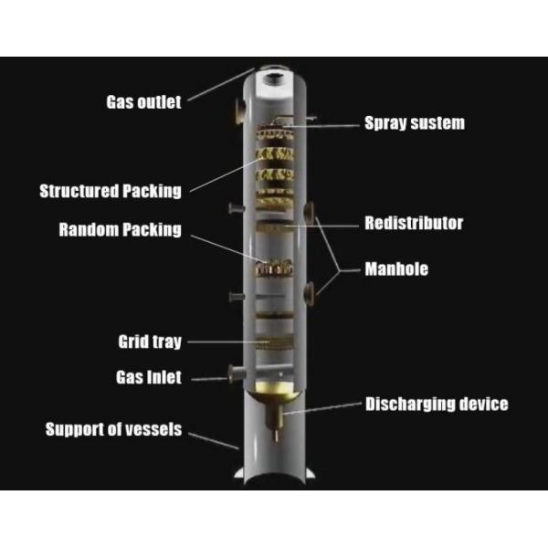316L CY / BX Metal Tower Packing In Distillation Column