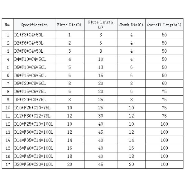 Solid Tungsten Carbide 4 Flutes D8 Square End Mills Hrc60 W
