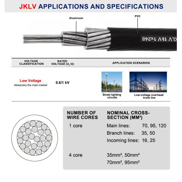 0.6/1kV 6/10kV JKLV Medium Voltage Cable | Aluminum Core PVC Insulated Overhead Power Line