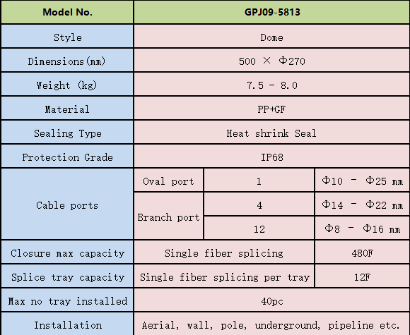 FTTH Dome Fiber Optic Splice Closure IP68 Waterproof 288 Fiber Splicing And Junction