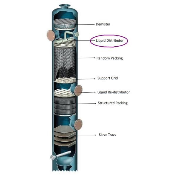 Metal Tower Internals Two Stage Trough Type Liquid Distributor