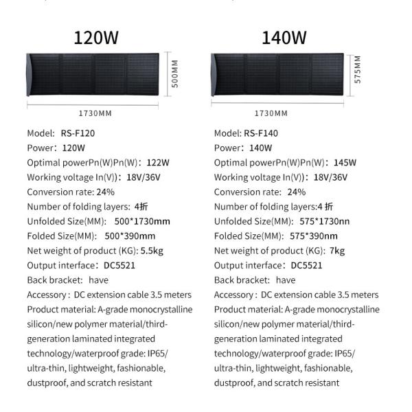 100W flexible solar photovoltaic panel with 24% conversion rate and foldable solar panel