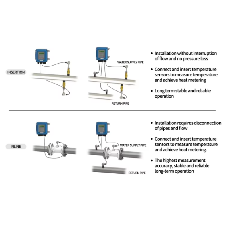 Convenient Ultrasonic Flow Detector Non Intrusive With Advanced Multi Pulse Technology