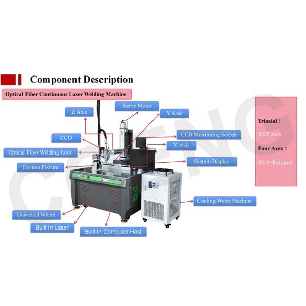 1500W Optical Fiber Laser Galvanometer Welding Machine Laser Welder