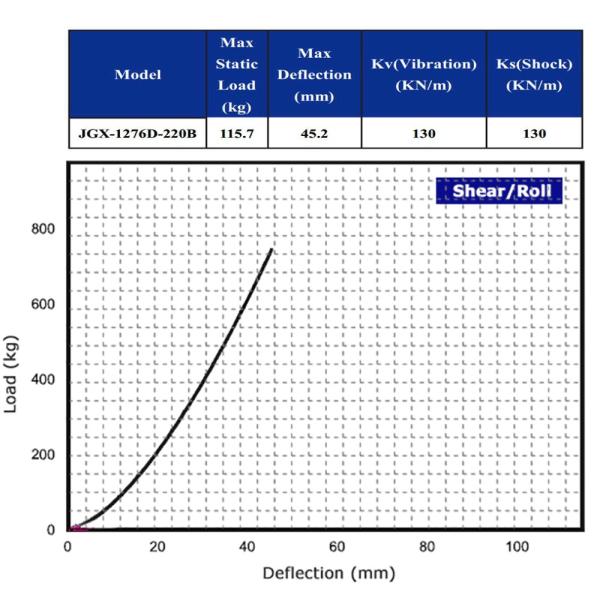 Damping Wire Rope shock Isolator Scaffolding Compressor Seismic Sensor
