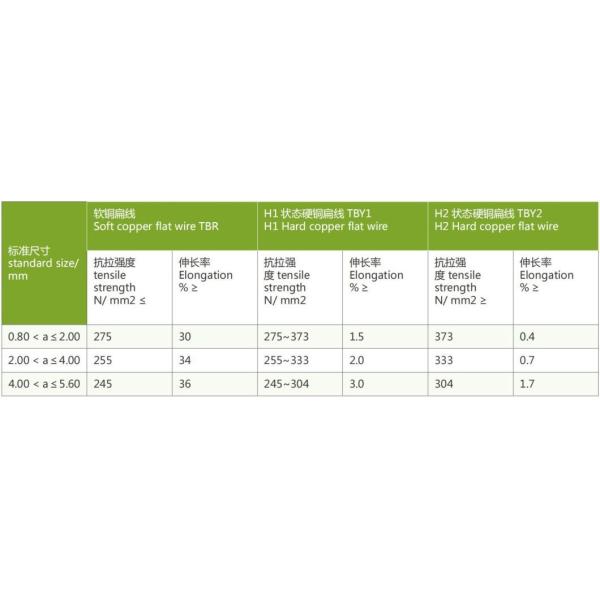 Electrical Copper Flat Wire