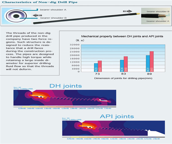 High Performance Ditch Witch Drill Rods Seamless Drill Pipe Corrosion Resistance