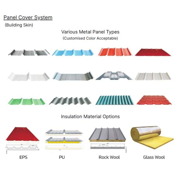 Prefabricated Steel Prefab Buildings Warehouse Workshop Multi Building C Z Purlin