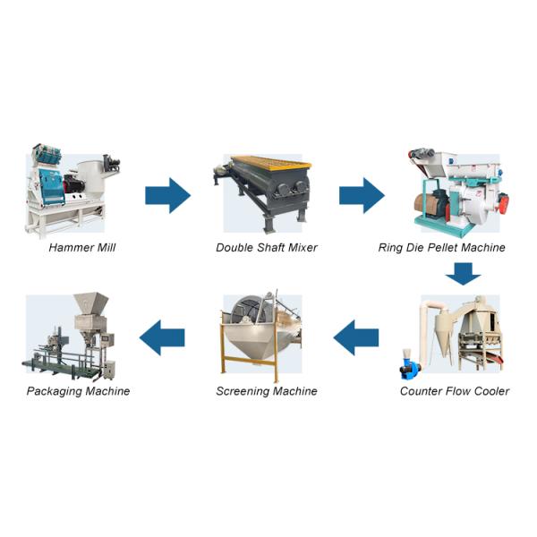 High-Performance Feed Processing Machine 220V / 380V 2 - 10mm