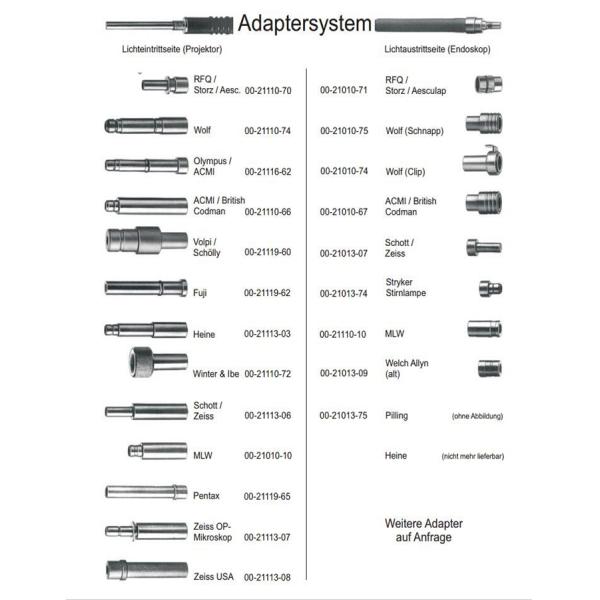 Endoscope Fiber Bundle Light Cable Flexible Stainless Steel Hose 1000nm Customized Glass Bare Fiber Optic Light Guide