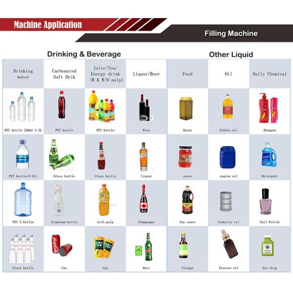 3 In 1 Bottling Juice Equipment Hot Filling 2000 Bph For 500 Ml Heavy Duty