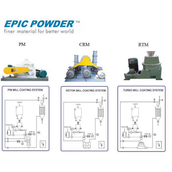 Continuous Powder Surface Coating Machine , Simple Process Powder Modification Machine