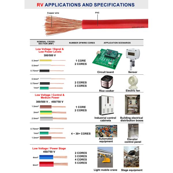 CCC RV PVC Wire Cable Flexible Electrical Cable Wire Connection Copper