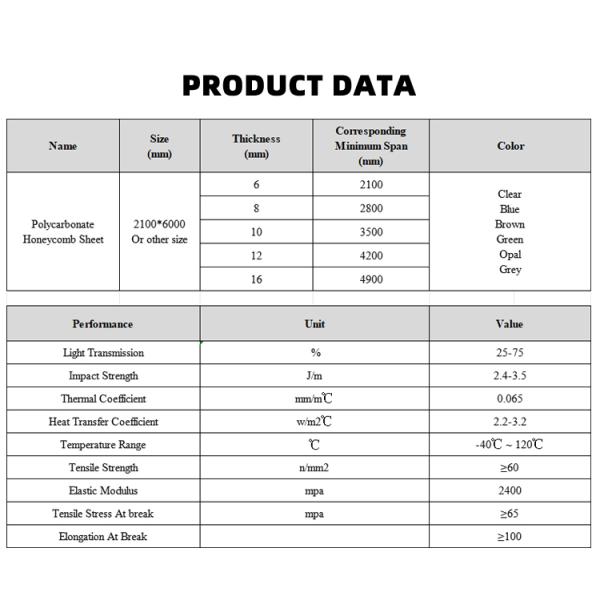 10-year Warranty Uv Coated Best Choice Type Multiwall 20mm Polycarbonate Roofing X Triple Pc Hollow Sheet Triple Wall Polycarbon