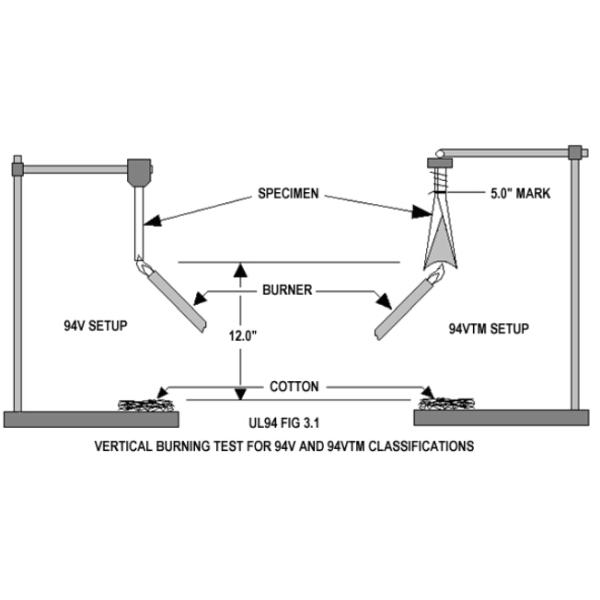 UL 94 Vertical Flammability of Plastic Materials for Parts in Devices and Appliance Test Equipment
