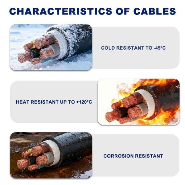 YC Electrical Cable IEC/GB Certified for Industrial Construction, Renewable Energy & Utility Project Sourcing