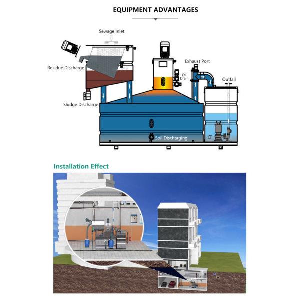 Commercial Automatic SUS304 Oil Water Separators Wastewater Treatment Machine