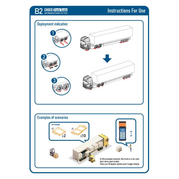 Heavy duty electronic truck scales axle weighing system 80tons