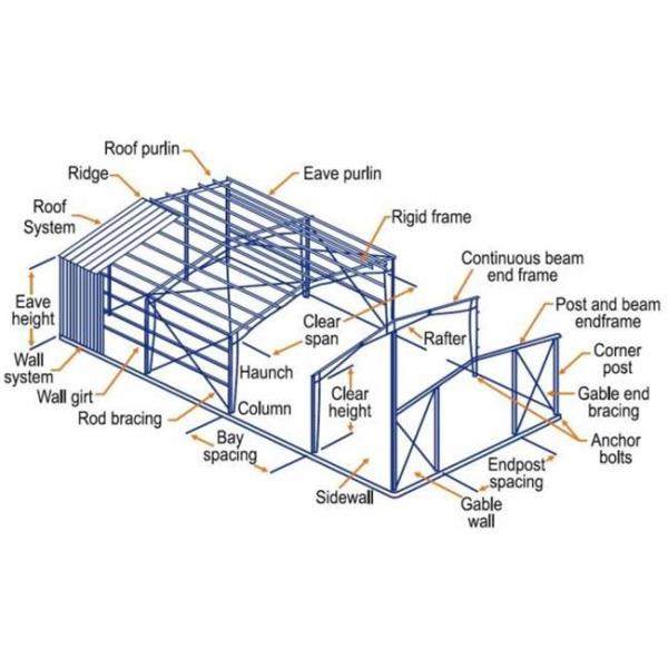 Braces Steel Structure Warehouse Single Span Lightweight Steel Construction