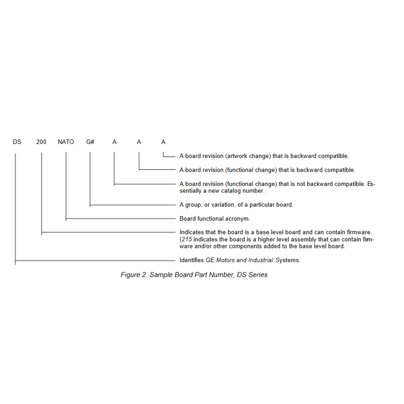 GE DS200NATOG1A Mark V Voltage Feedback Scaling Board for Precise AC/DC Voltage Attenuation with VME Backplane Integration