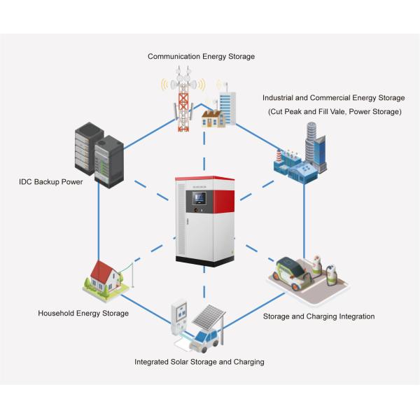 200Kwh ±10%Hz Grid Frequency Range LFP Lithium Ion Solar Battery for Benefit