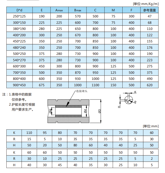Cylindrical Tugboat Rubber Fender/certificate ISO9001 2008, BV.CCS