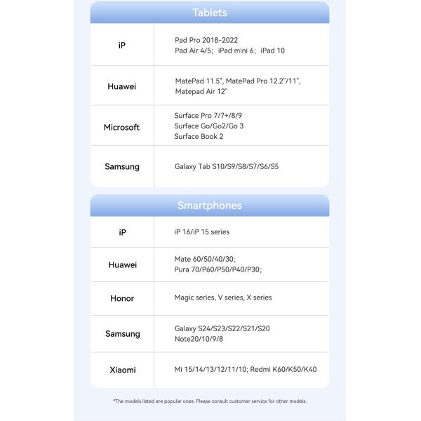 ESSAGER ES-HB03 Series 7 in 1 USB-C USB-A SD TF Port 3.0 Best USB Port Hub