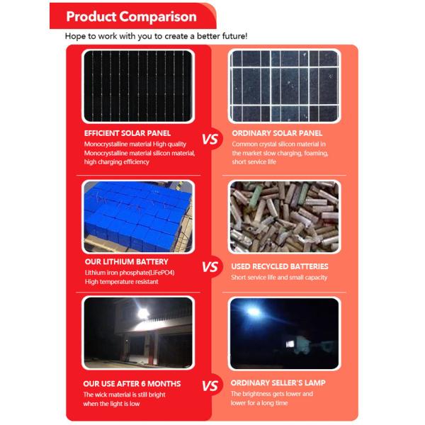 KCD Outdoor Remote Control Projector Cheap Solar Sensor Floodlights Solar Powered 50w 100w 200w LED Flood light