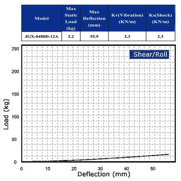 Stainless Steel Wire Rope Shock Mount cable friction dampers