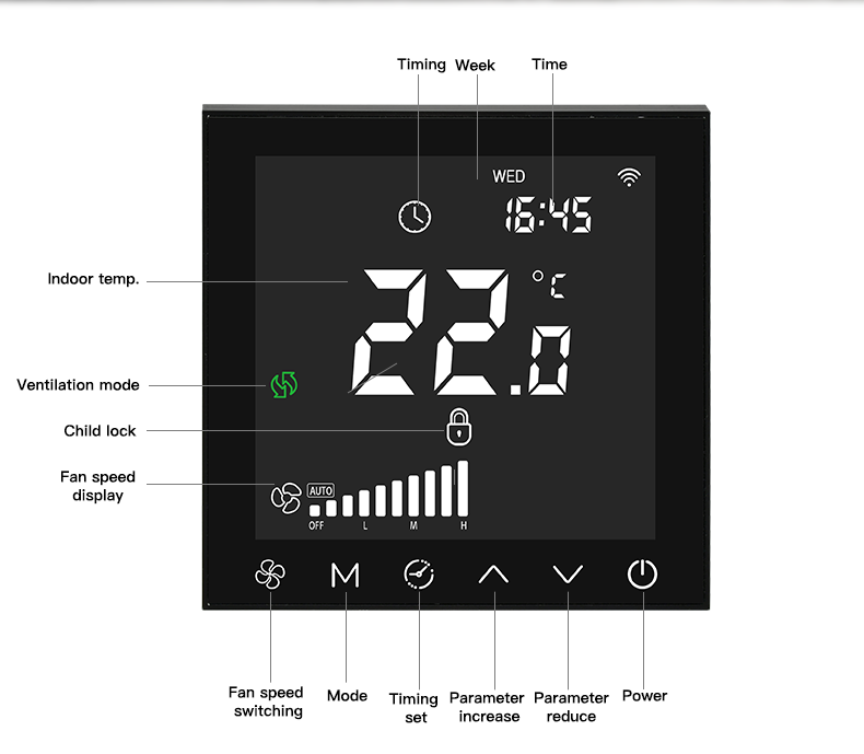 AC EC / PWM DC Ventilation Fan Controller With Temperature Real Time Monitoring