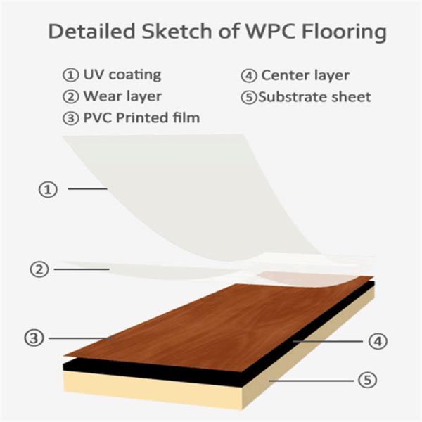 Indoor Healthy Laminate Flooring Plastic Flaw Pattern Long Lasting Feature