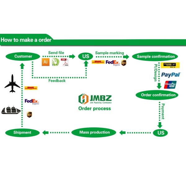 Handmade Custom Cardboard Cylinder Tubes , Round Paper Tea Box With Your Logo