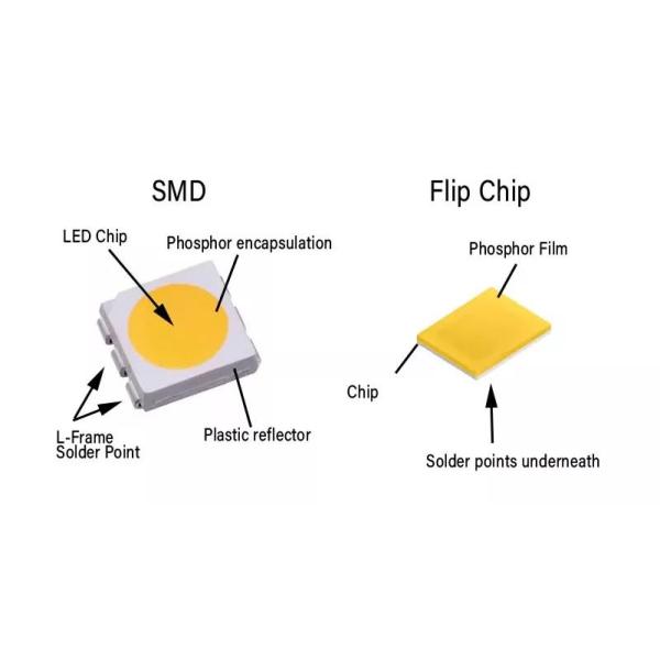Custom Flexible 320 480 Leds Dc 5v 10000 Lumens Warm White Rgb Fcob Cct Cob Led Strip Light Warehouse