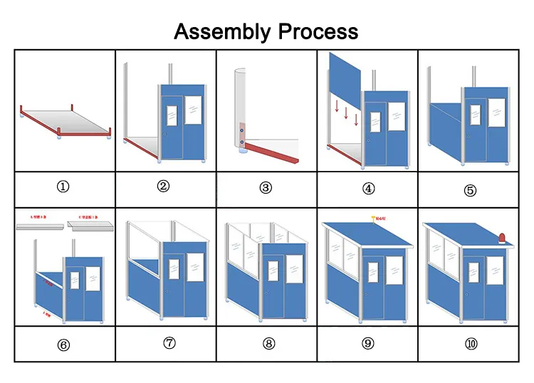 Heat Insulation Waterproof Prefabricated Security Booth