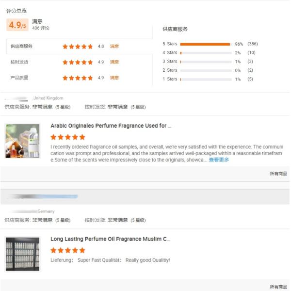 Egg Flavour Fragrance Food Flavor For Cake Candy Making Bakery Flavors
