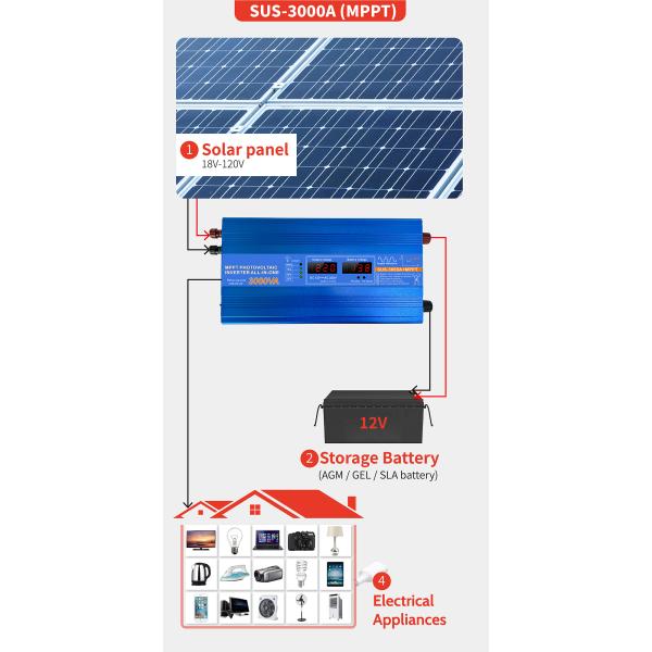 2000W MPPT Solar Charge Inverter with Modified Sine Wave for 12V to 220V Power Conversion