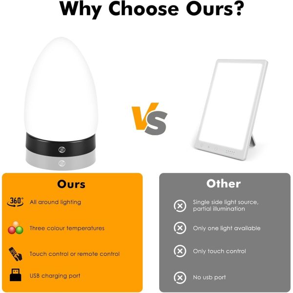 10000LUX 3 Color Temperature Remote Control Light Therapy Lamp for Mood Improvement and Sleep Disorder