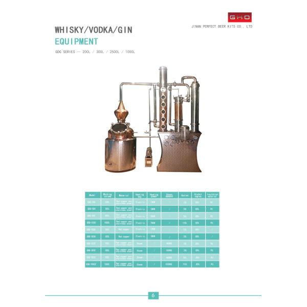 Semi-Automatic Control System Distillery Equipment for Crafting Whiskey Vodka and Gin