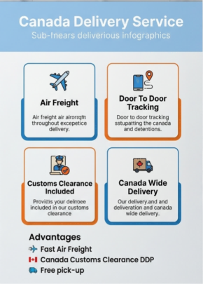 Canada Delivery Service Air Freight Logistics Door To Door Tracking Customs Clearance