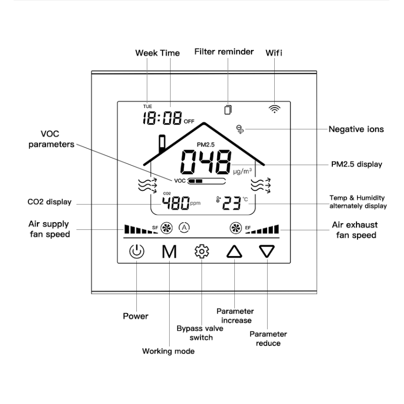 Adjustable Fan Speed Digital Ventilation Controller Wall Mounted Fresh Air Control Panel