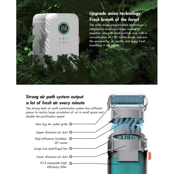 ABS Material Home Air Purifiers For Humans And Pet Allergies HEPA Filters Fresh Air