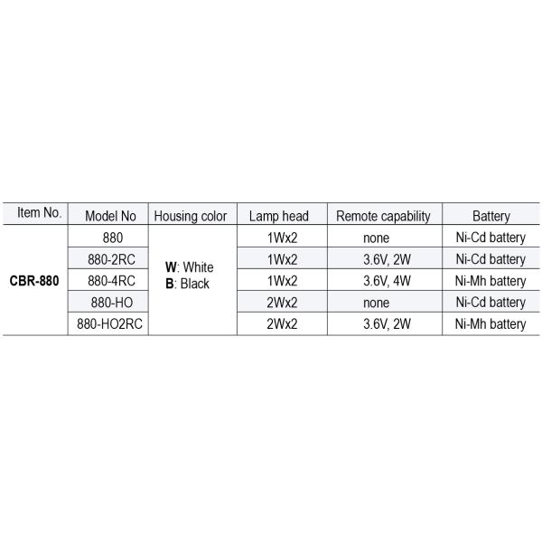 Emergency Exit Signs , Led Emergency Lamp Application Corridor , Wire - Proof Design